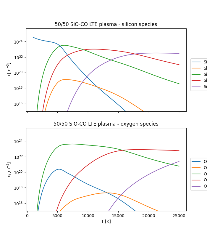 50/50 SiO-CO LTE plasma - silicon species, 50/50 SiO-CO LTE plasma - oxygen species